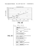 BIOMARKERS FOR IGF-1R INHIBITOR THERAPY diagram and image