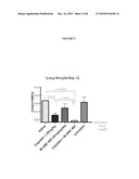 POLYSACCHARIDE COMPOSITIONS AND METHODS OF USE FOR THE TREATMENT AND PREVENTION OF DISORDERS ASSOCIATED WITH PROGENITOR CELL MOBILIZATION diagram and image