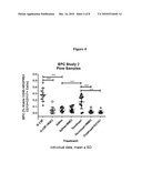 POLYSACCHARIDE COMPOSITIONS AND METHODS OF USE FOR THE TREATMENT AND PREVENTION OF DISORDERS ASSOCIATED WITH PROGENITOR CELL MOBILIZATION diagram and image