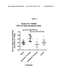 POLYSACCHARIDE COMPOSITIONS AND METHODS OF USE FOR THE TREATMENT AND PREVENTION OF DISORDERS ASSOCIATED WITH PROGENITOR CELL MOBILIZATION diagram and image