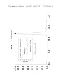 ENGINEERED ANTIBODY CONSTANT DOMAIN MOLECULES diagram and image