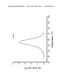 ENGINEERED ANTIBODY CONSTANT DOMAIN MOLECULES diagram and image