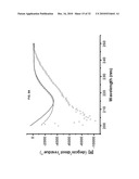 ENGINEERED ANTIBODY CONSTANT DOMAIN MOLECULES diagram and image