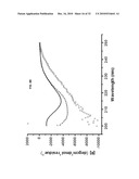 ENGINEERED ANTIBODY CONSTANT DOMAIN MOLECULES diagram and image