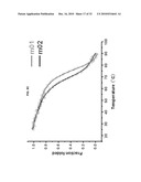 ENGINEERED ANTIBODY CONSTANT DOMAIN MOLECULES diagram and image