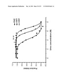 ENGINEERED ANTIBODY CONSTANT DOMAIN MOLECULES diagram and image