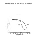 ENGINEERED ANTIBODY CONSTANT DOMAIN MOLECULES diagram and image