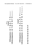 ENGINEERED ANTIBODY CONSTANT DOMAIN MOLECULES diagram and image