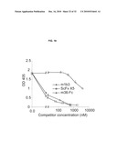 ENGINEERED ANTIBODY CONSTANT DOMAIN MOLECULES diagram and image