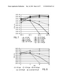 Immunogenic compositions against tuberculosis diagram and image