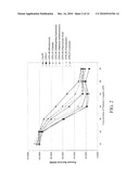 PLATINUM COMPLEXES AND METHODS OF USE diagram and image