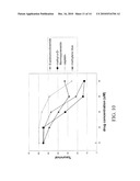 PLATINUM COMPLEXES AND METHODS OF USE diagram and image