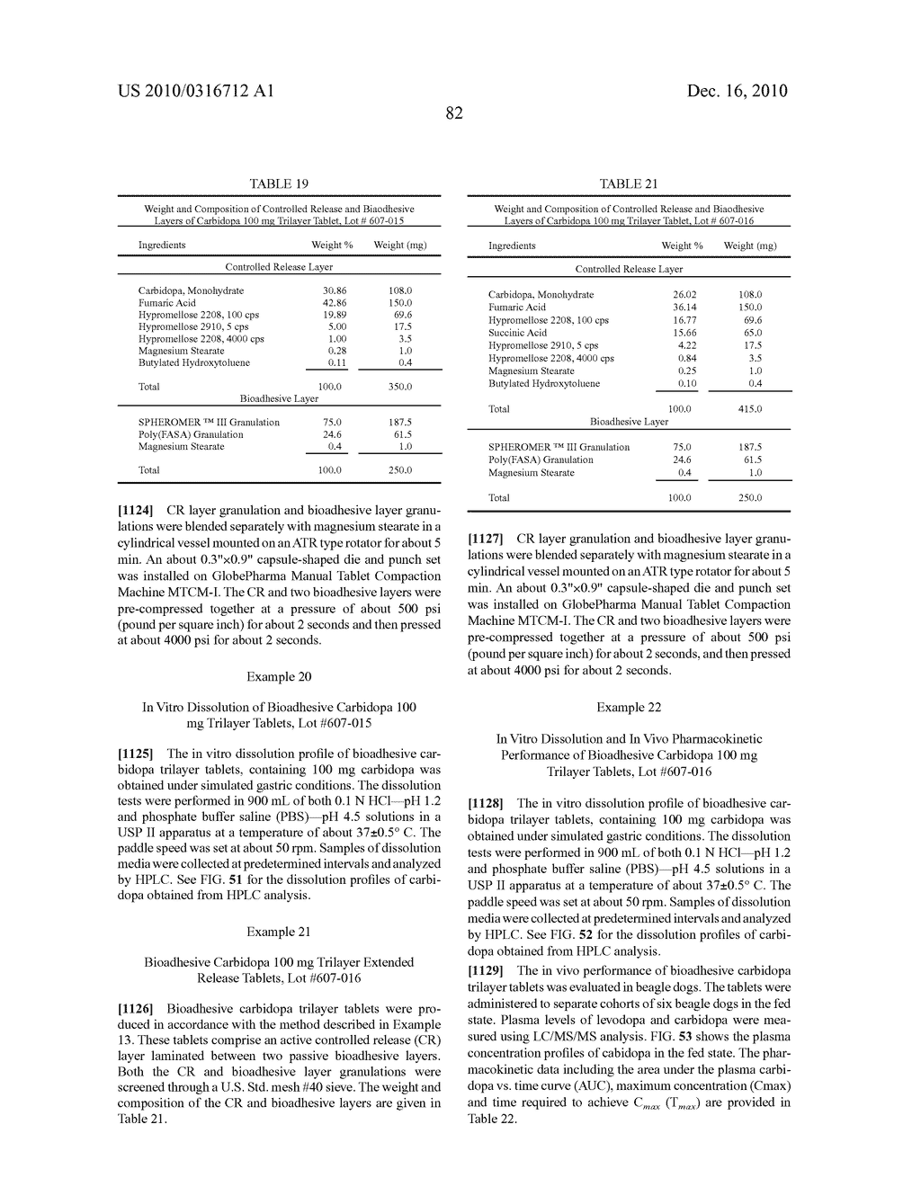 PHARMACEUTICAL COMPOSITIONS FOR TREATMENT OF PARKINSON'S DISEASE AND RELATED DISORDERS - diagram, schematic, and image 112