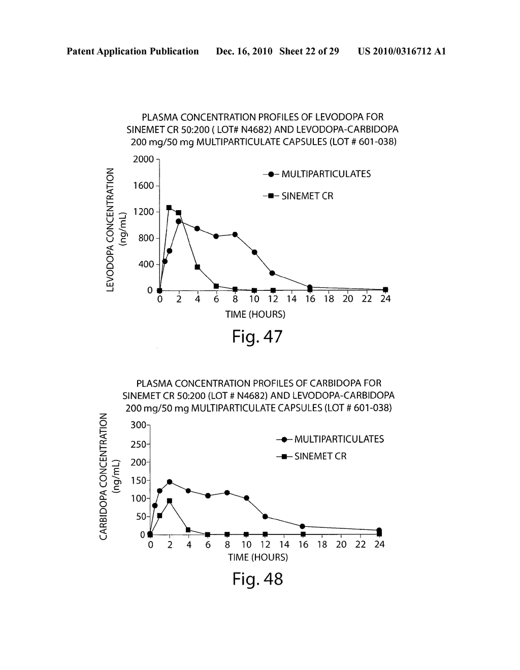 PHARMACEUTICAL COMPOSITIONS FOR TREATMENT OF PARKINSON'S DISEASE AND RELATED DISORDERS - diagram, schematic, and image 23