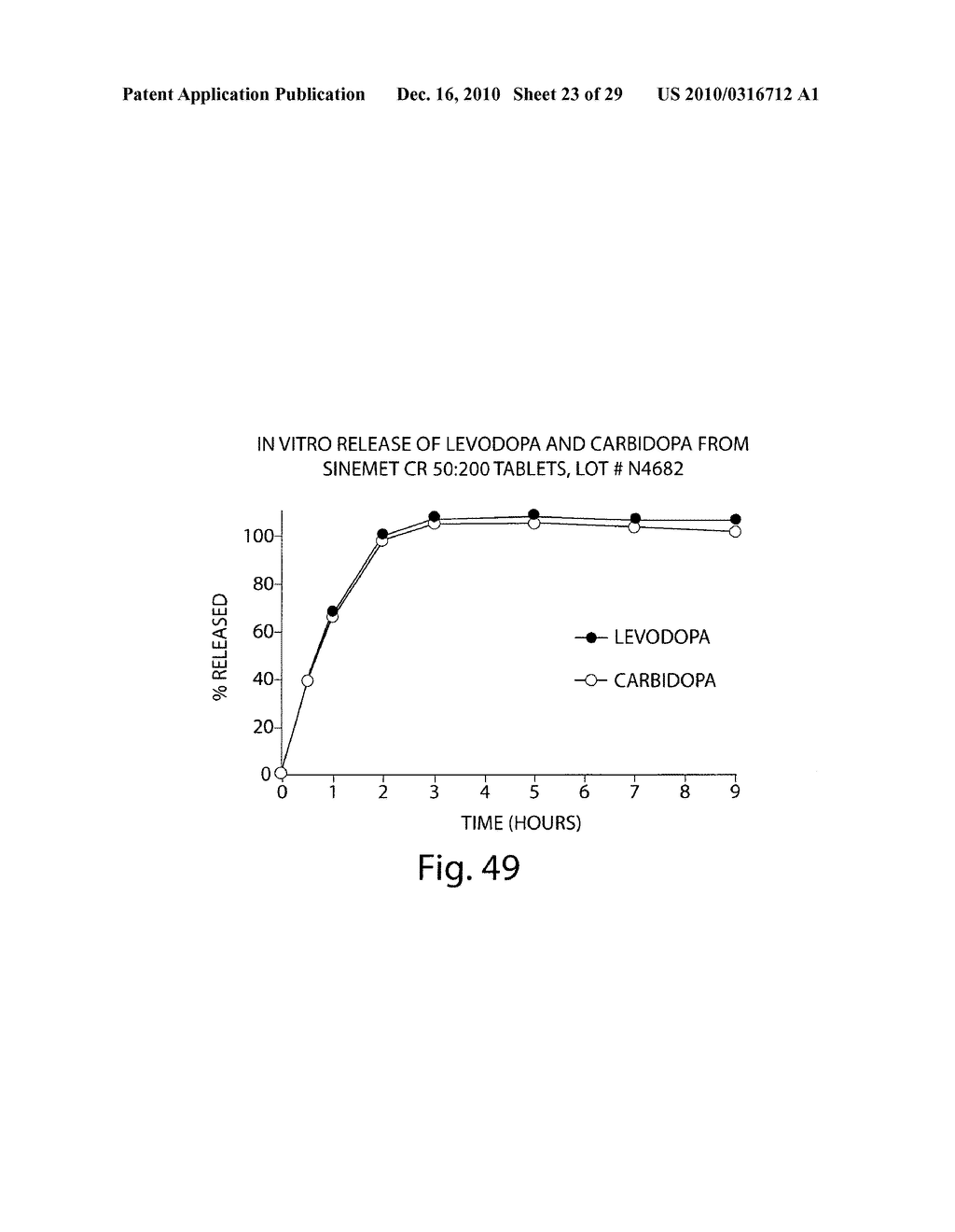 PHARMACEUTICAL COMPOSITIONS FOR TREATMENT OF PARKINSON'S DISEASE AND RELATED DISORDERS - diagram, schematic, and image 24