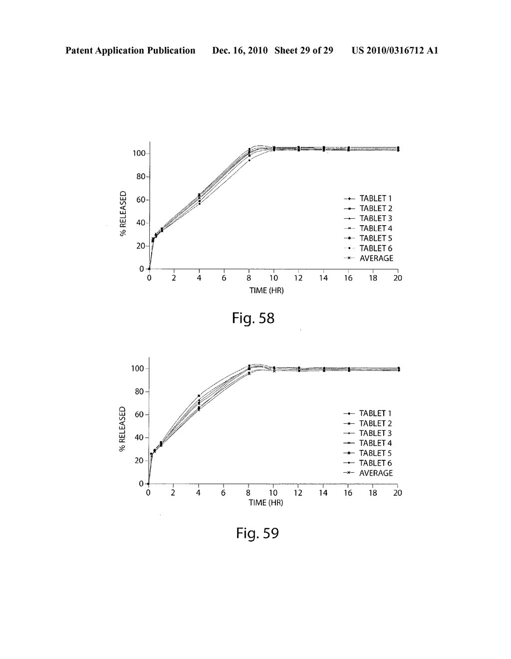 PHARMACEUTICAL COMPOSITIONS FOR TREATMENT OF PARKINSON'S DISEASE AND RELATED DISORDERS - diagram, schematic, and image 30