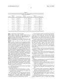 Chitosan gel for dermatological use, production method therefor and use of same diagram and image