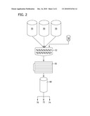 FLOUR SUPPLEMENT COMPOSITIONS AND METHODS FOR PREPARING WHEAT FLOUR diagram and image