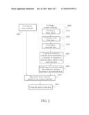 Method of Manufacturing Multi-Touch Liquid Crystal Display Panel diagram and image