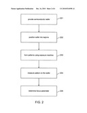 METHOD AND SYSTEM FOR CALIBRATING EXPOSURE SYSTEM FOR MANUFACTURING OF INTEGRATED CIRCUITS diagram and image