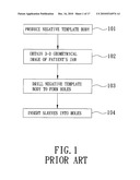 METHOD OF MAKING A SURGICAL TEMPLATE USED FOR A COMPUTER-GUIDED DENTAL IMPLANT SURGERY diagram and image