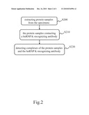 Nasopharyngeal cancer malignancy biomarker and method thereof diagram and image