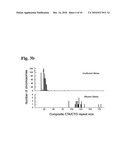 SPINOCEREBELLAR ATAXIA TYPE 8 AND METHODS OF DETECTION diagram and image