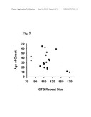 SPINOCEREBELLAR ATAXIA TYPE 8 AND METHODS OF DETECTION diagram and image