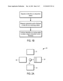 COMPOSITION CONTROL FOR PHOTOVOLTAIC THIN FILM MANUFACTURING diagram and image