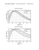 LIGHT GUIDE ARRAY FOR AN IMAGE SENSOR diagram and image