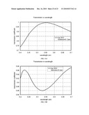 LIGHT GUIDE ARRAY FOR AN IMAGE SENSOR diagram and image