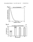 REMOTE PLASMA PROCESSING OF INTERFACE SURFACES diagram and image