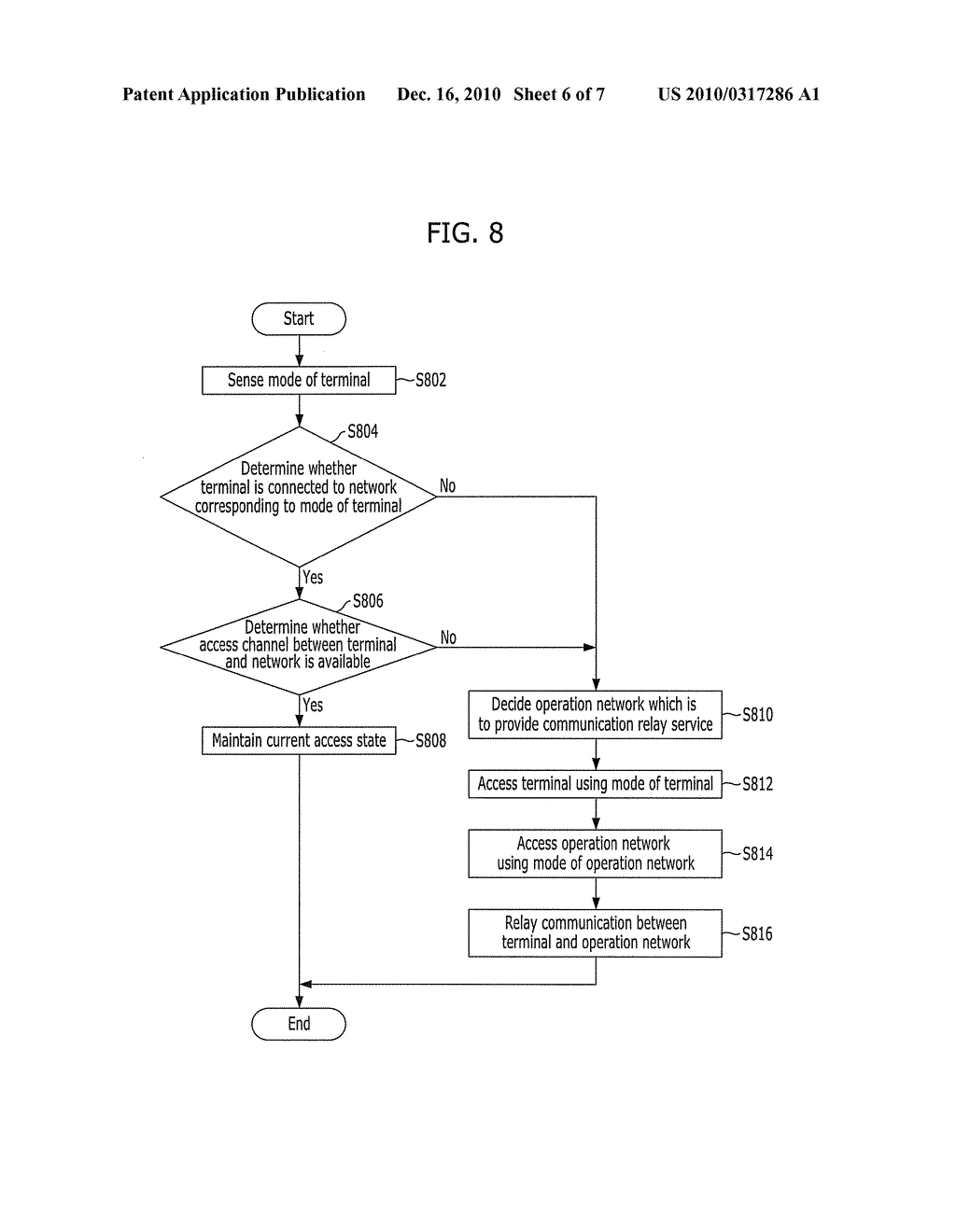 COMMUNICATION RELAY METHOD AND APPARATUS BASED ON OBJECT SENSING FUNCTION - diagram, schematic, and image 07