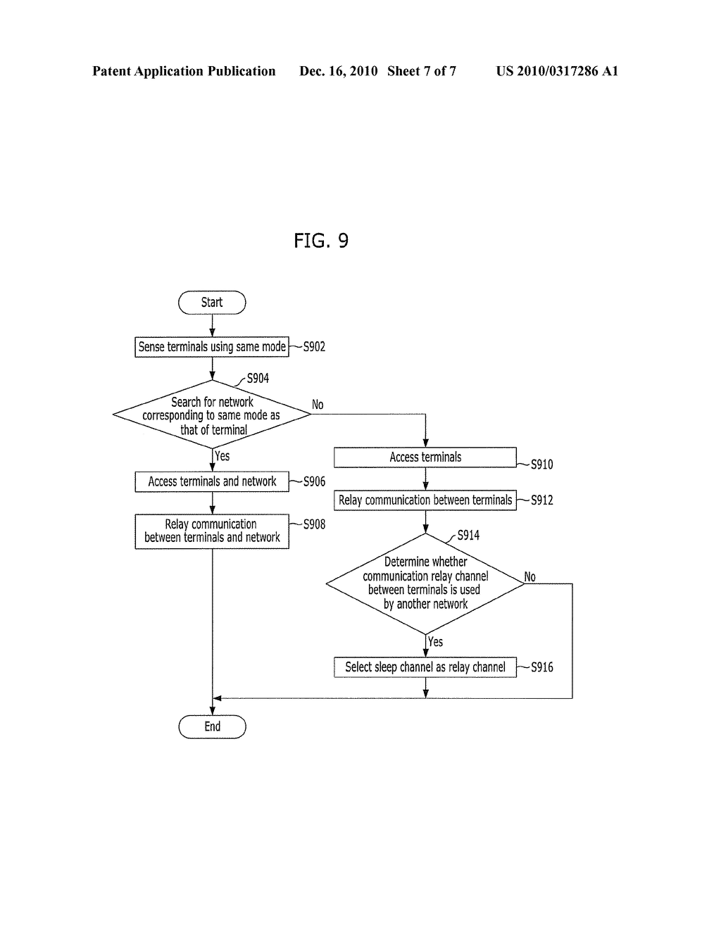COMMUNICATION RELAY METHOD AND APPARATUS BASED ON OBJECT SENSING FUNCTION - diagram, schematic, and image 08