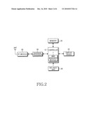 METHOD FOR MANAGEMENT A MULTIMEDIA DATA OF MOBILE COMMUNICATION TERMINAL AND MOBILE COMMUNICATION TERMINAL THEREFOR diagram and image