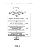 METHOD FOR MANAGEMENT A MULTIMEDIA DATA OF MOBILE COMMUNICATION TERMINAL AND MOBILE COMMUNICATION TERMINAL THEREFOR diagram and image