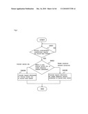 COMMUNICATION TERMINAL DEVICE AND COMMUNICATION METHOD diagram and image