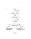 COMMUNICATION TERMINAL DEVICE AND COMMUNICATION METHOD diagram and image