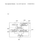 COMMUNICATION TERMINAL DEVICE AND COMMUNICATION METHOD diagram and image