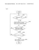 COMMUNICATION TERMINAL DEVICE AND COMMUNICATION METHOD diagram and image