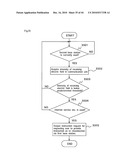 COMMUNICATION TERMINAL DEVICE AND COMMUNICATION METHOD diagram and image