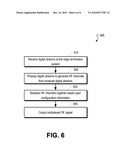 Providing Flexible RF Channel to Port Mappings diagram and image