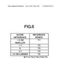 GAME DEVICE, METHOD OF CONTROLLING GAME DEVICE, PROGRAM, AND INFORMATION STORAGE MEDIUM diagram and image