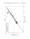 GLOBAL GERM LINE AND TUMOR MICROSATELLITE PATTERNS ARE CANCER BIOMARKERS diagram and image