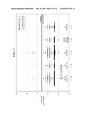 GLOBAL GERM LINE AND TUMOR MICROSATELLITE PATTERNS ARE CANCER BIOMARKERS diagram and image