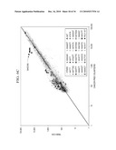 GLOBAL GERM LINE AND TUMOR MICROSATELLITE PATTERNS ARE CANCER BIOMARKERS diagram and image