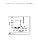 Methods For Detecting Biomarkers diagram and image