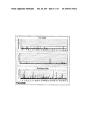 Methods For Detecting Biomarkers diagram and image