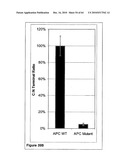 Methods For Detecting Biomarkers diagram and image