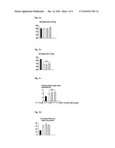 Novel Peptides and Their Use for the Treatment of Edema diagram and image